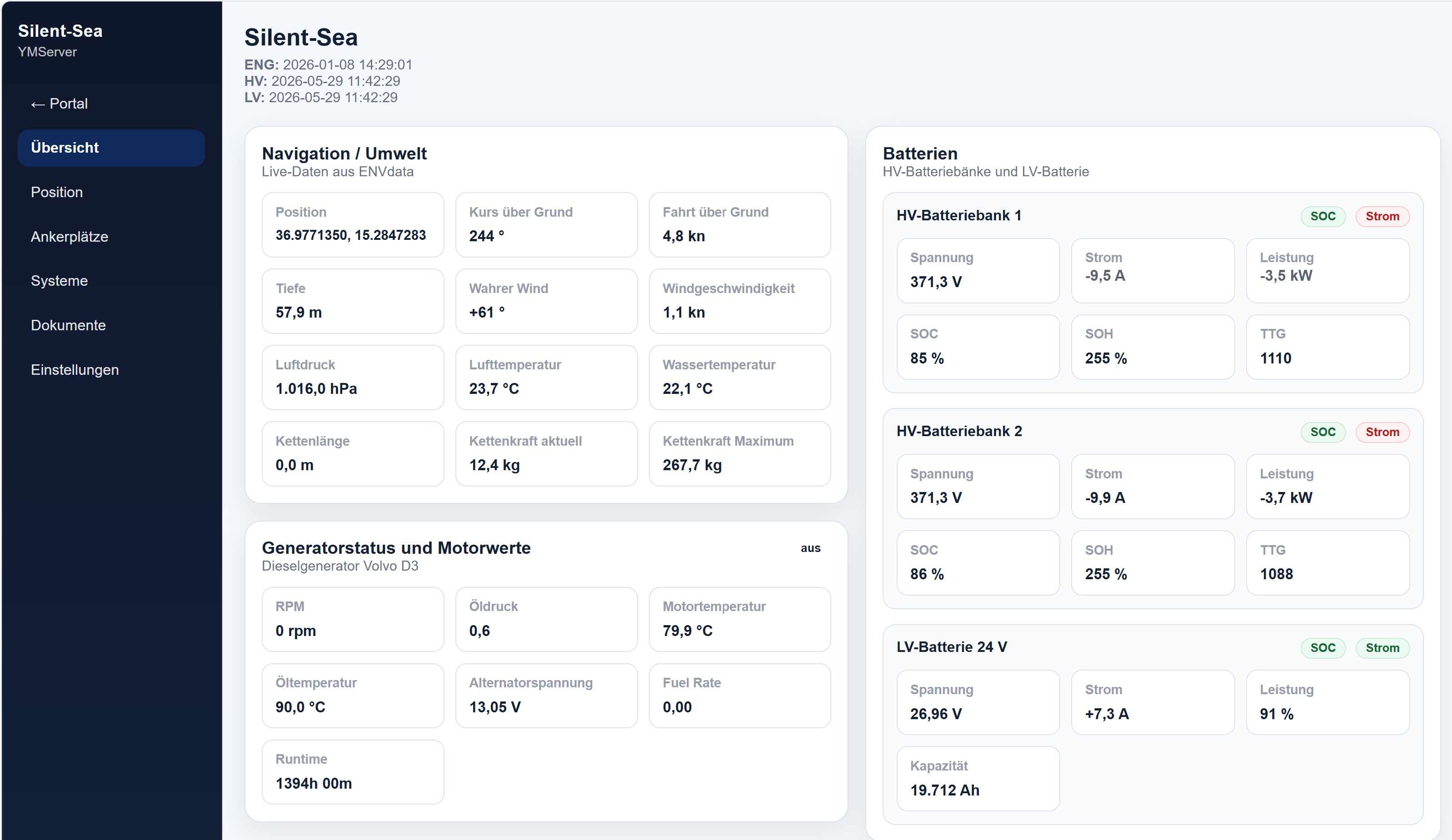 Dashboard für den Schiffseigner